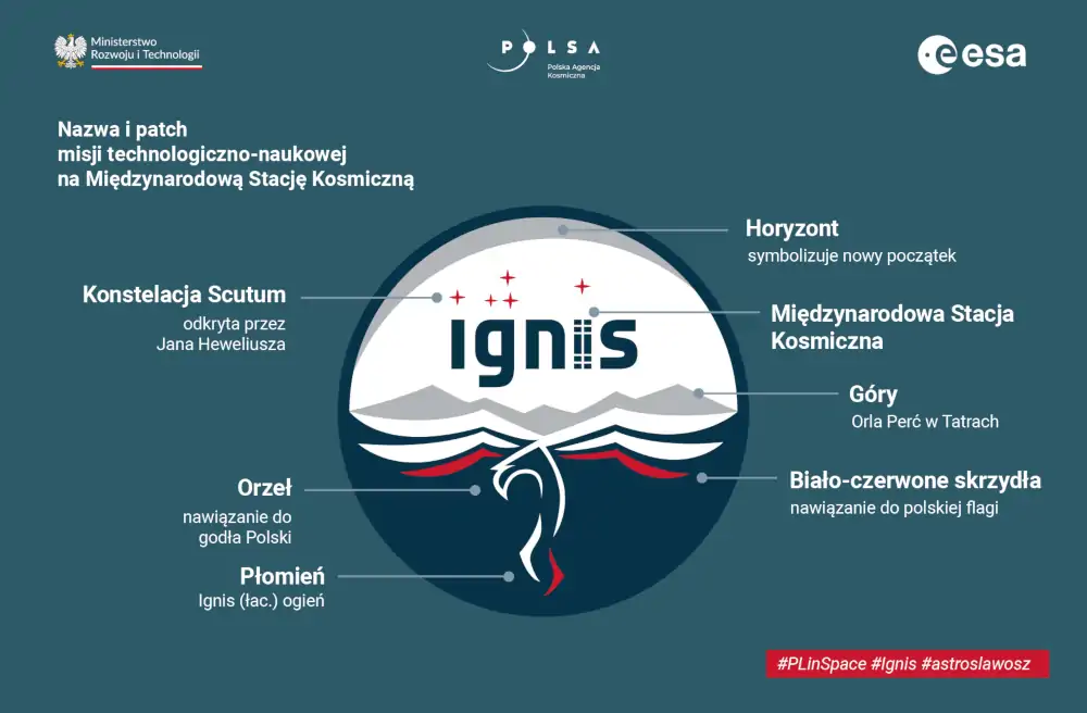 Patch misji IGNIS – pierwszej polskiej misji na Międzynarodową Stację Kosmiczną